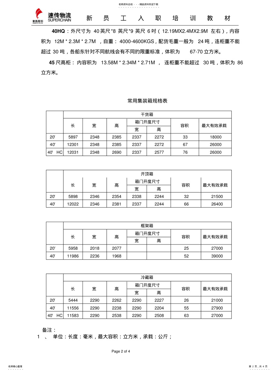 2022年2022年集装箱基本知识 .pdf_第2页