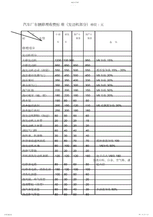 2022年汽车维修价格表.docx