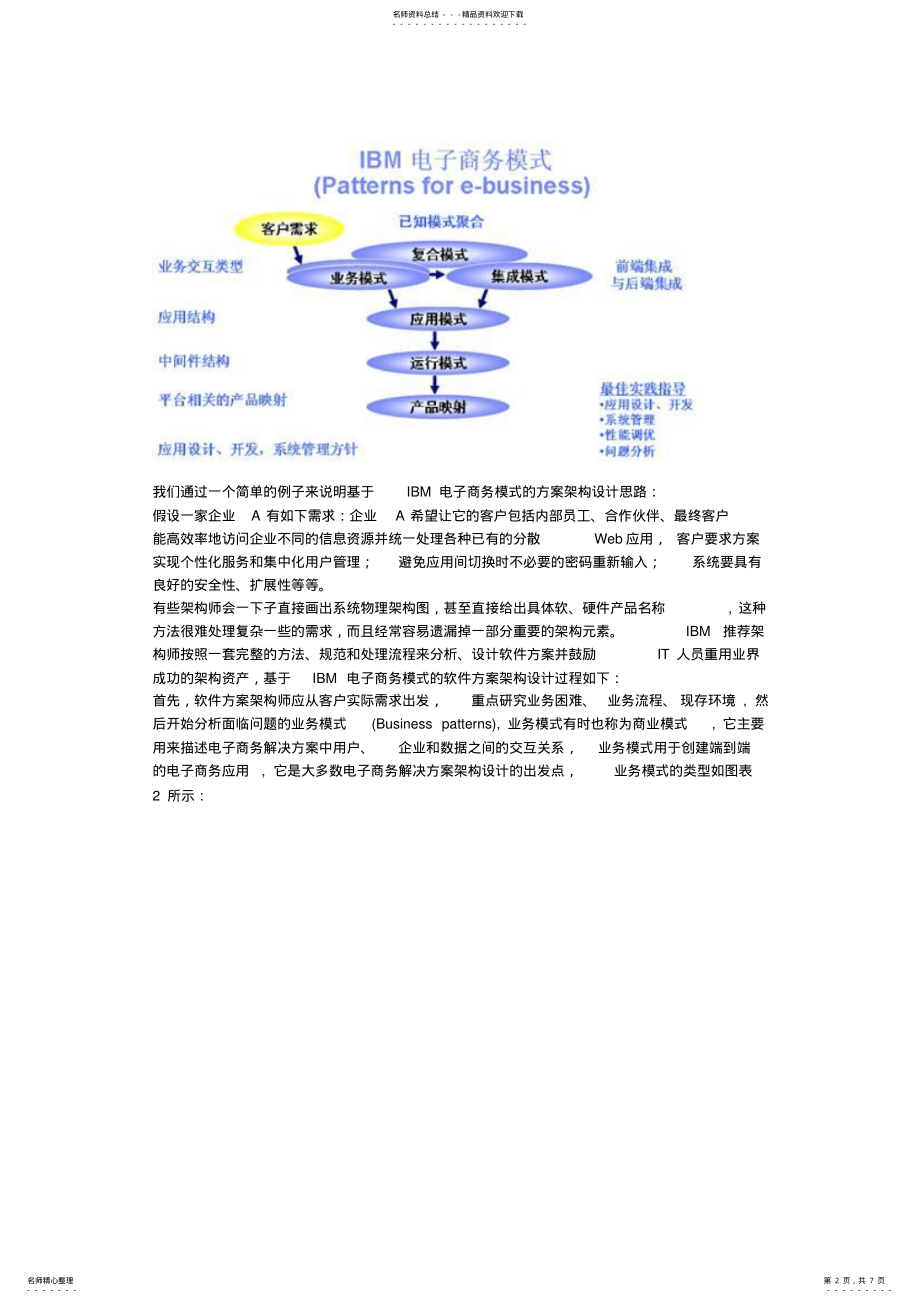 2022年IBM电子商务模式的软件方案架构设计 .pdf_第2页