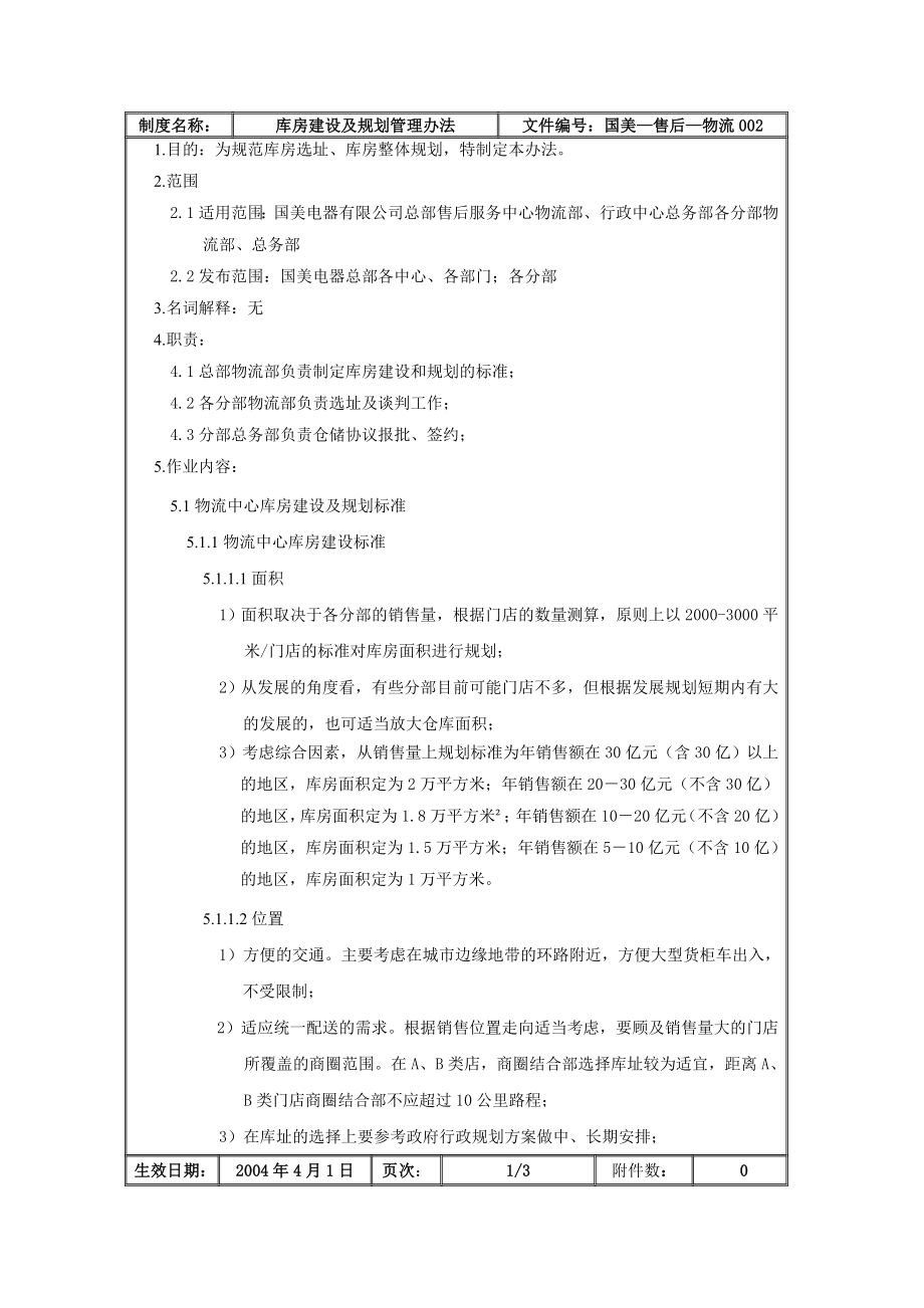 家电卖场百货商场运营资料 国美—售后—物流002 库房建设及规划管理办法.doc_第2页