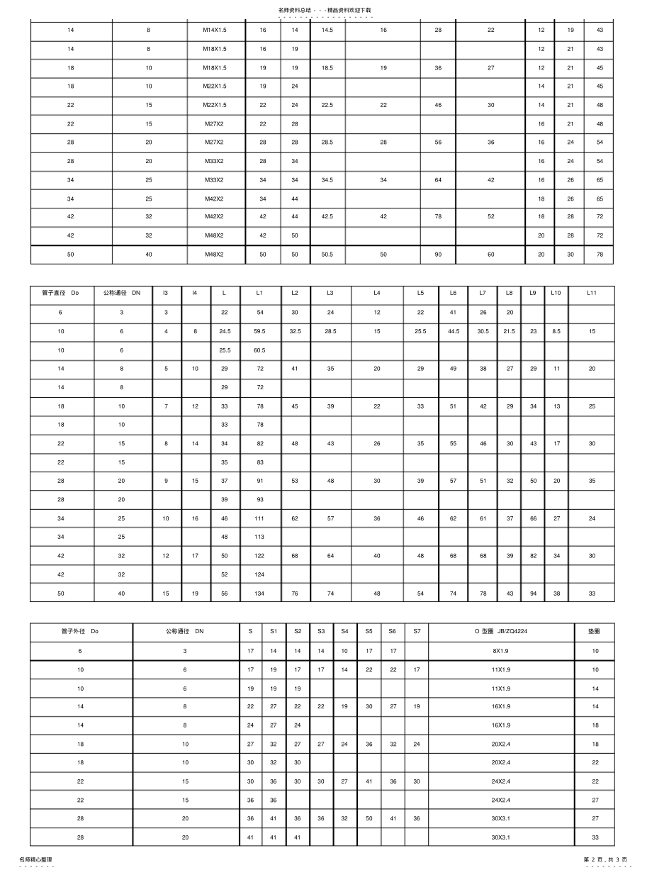 2022年2022年焊接式接头 .pdf_第2页