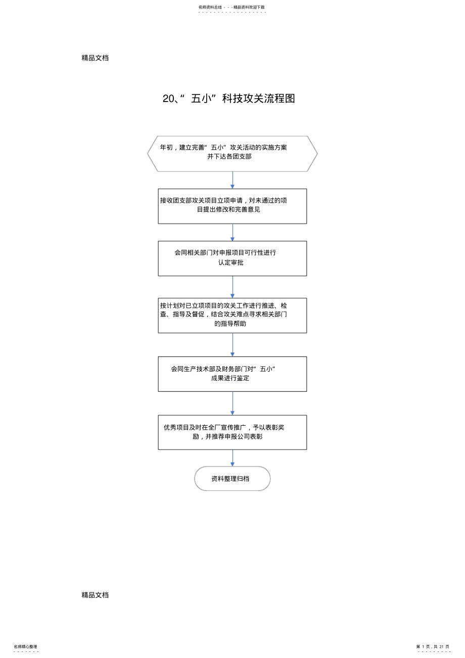 2022年最新党建工作流程图 2.pdf_第1页