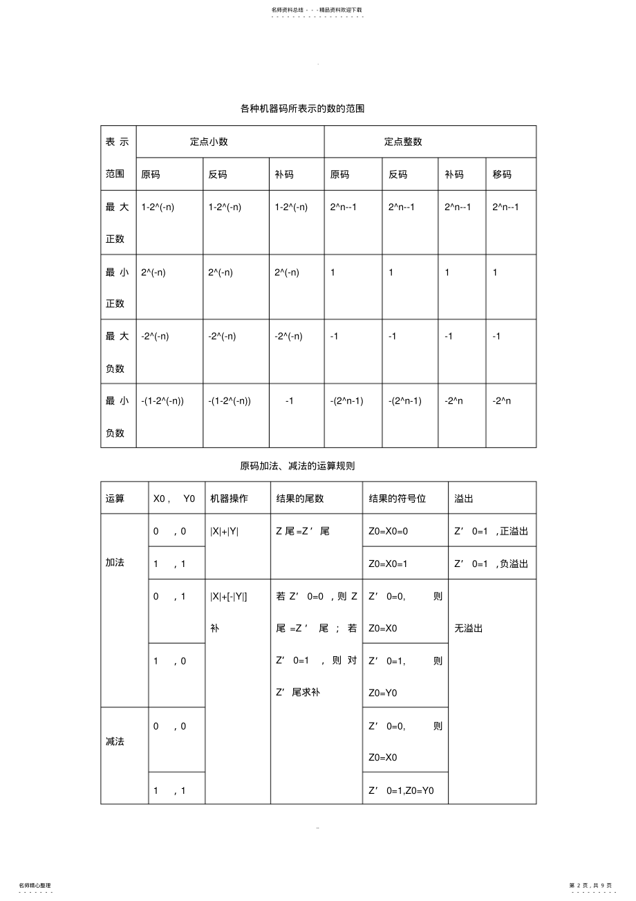 2022年2022年计算机组成原理考试复习 .pdf_第2页