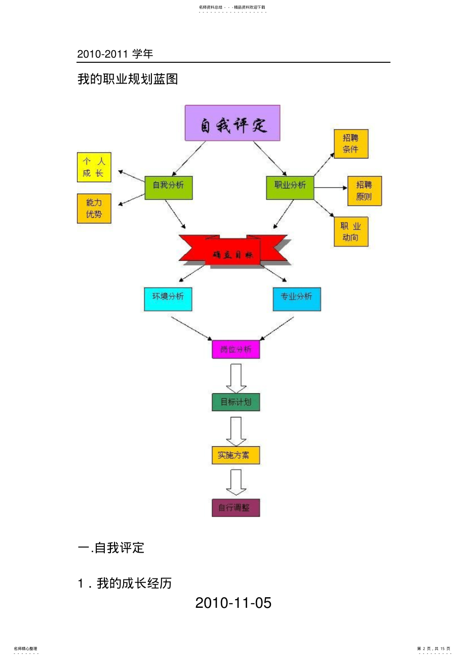 2022年2022年计算机大学生职业生涯规划 .pdf_第2页