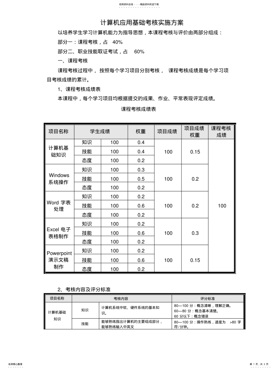 2022年2022年计算机应用基础考核实施方案 .pdf_第1页