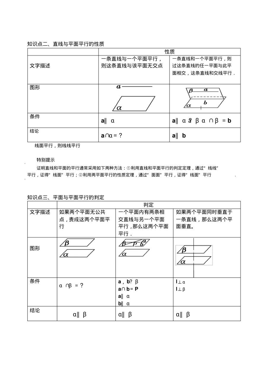 直线平面平行、垂直的判定及其性质知识点.pdf_第2页