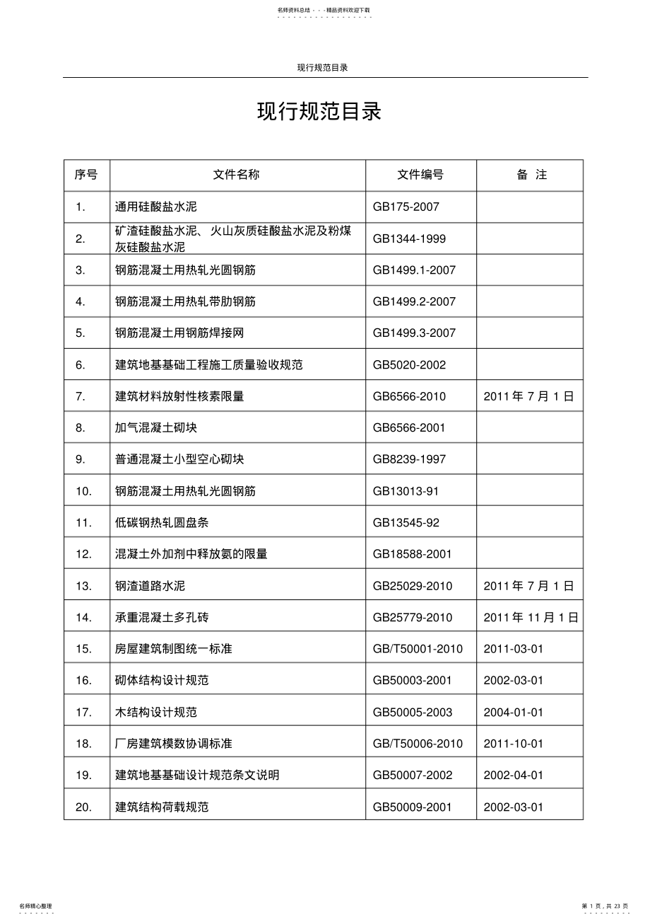 2022年最新工程建设现行标准规范目录清单 .pdf_第1页