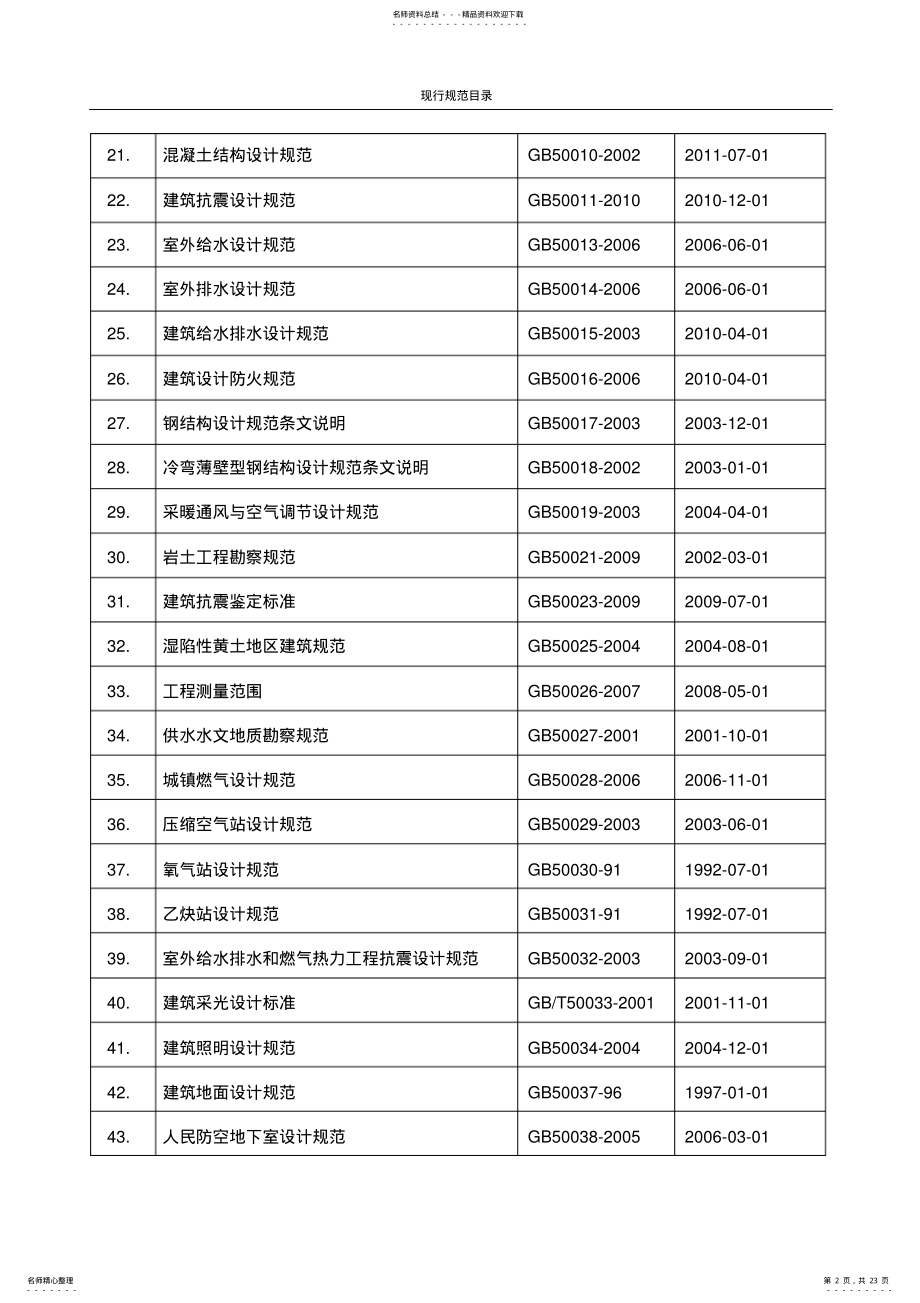 2022年最新工程建设现行标准规范目录清单 .pdf_第2页