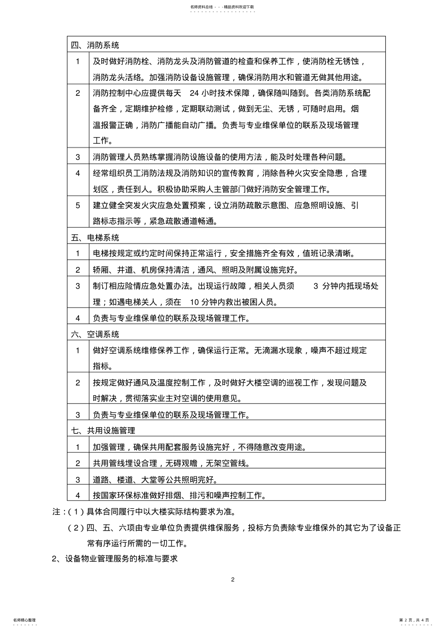 2022年水电维修服务质量体系 .pdf_第2页