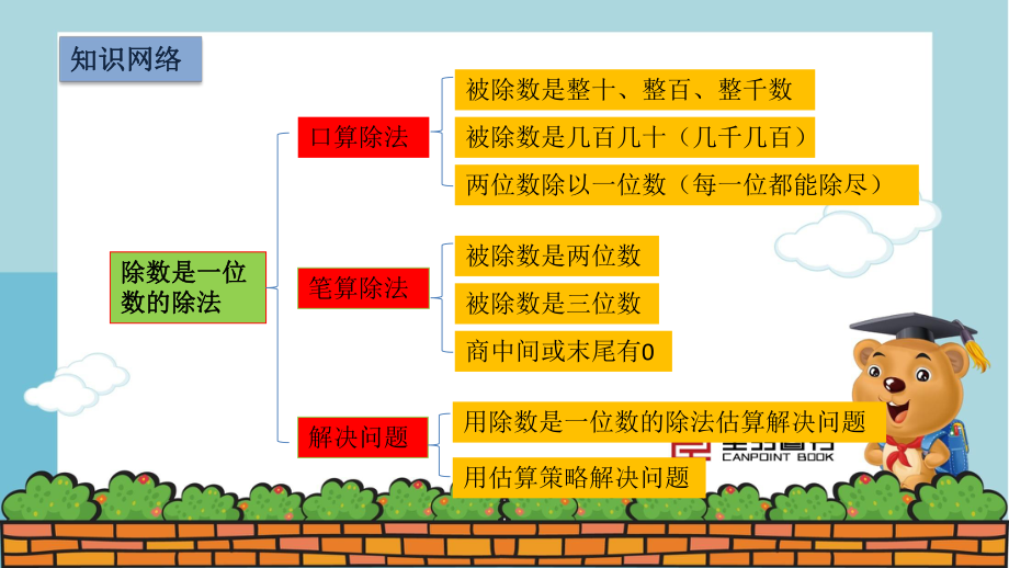 三年级数学下册第2单元-第二单元(复习)ppt课件.pptx_第2页