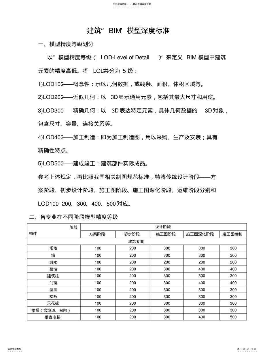 2022年BIM模型深度标准[参 .pdf_第1页