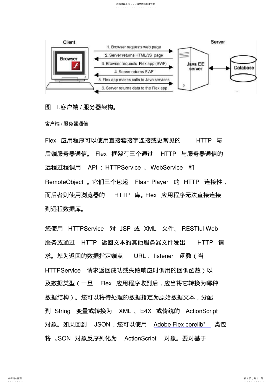 2022年Flex和Java应用程序的架构 .pdf_第2页