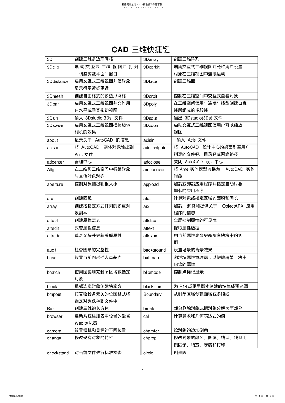 2022年CAD三维快捷键 .pdf_第1页