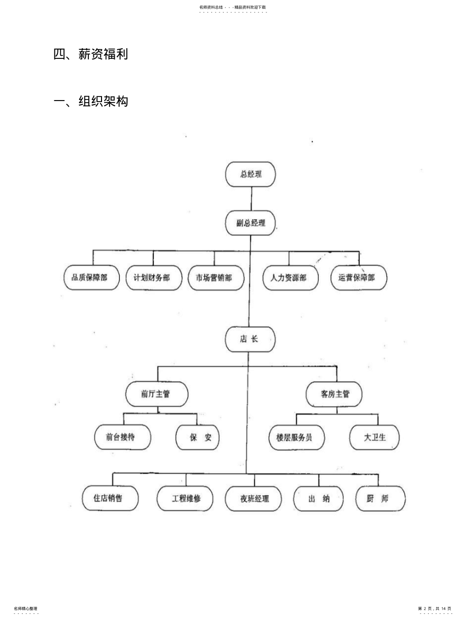 2022年2022年酒店管理公司岗位职责完整 .pdf_第2页