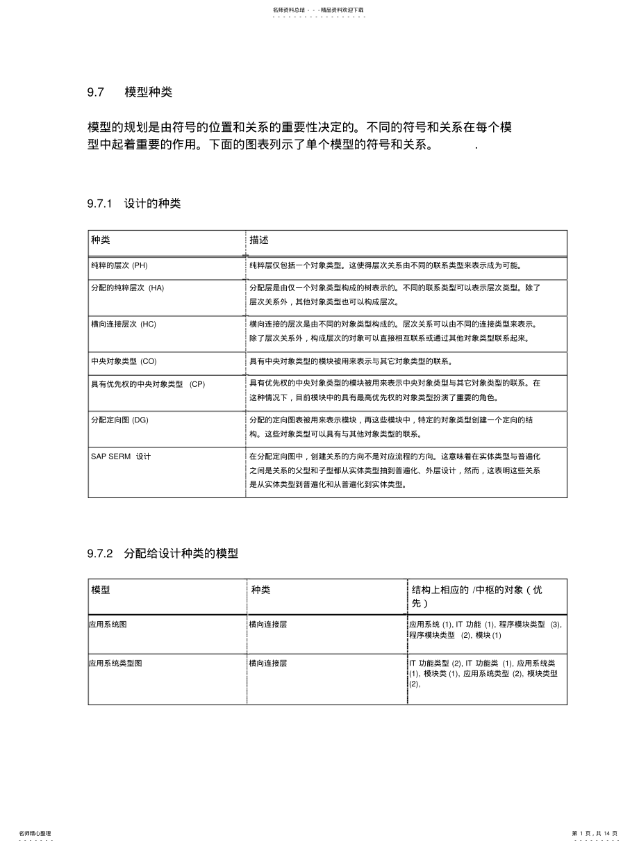 2022年2022年集成信息系统体系结构ARIS方法.章 .pdf_第1页