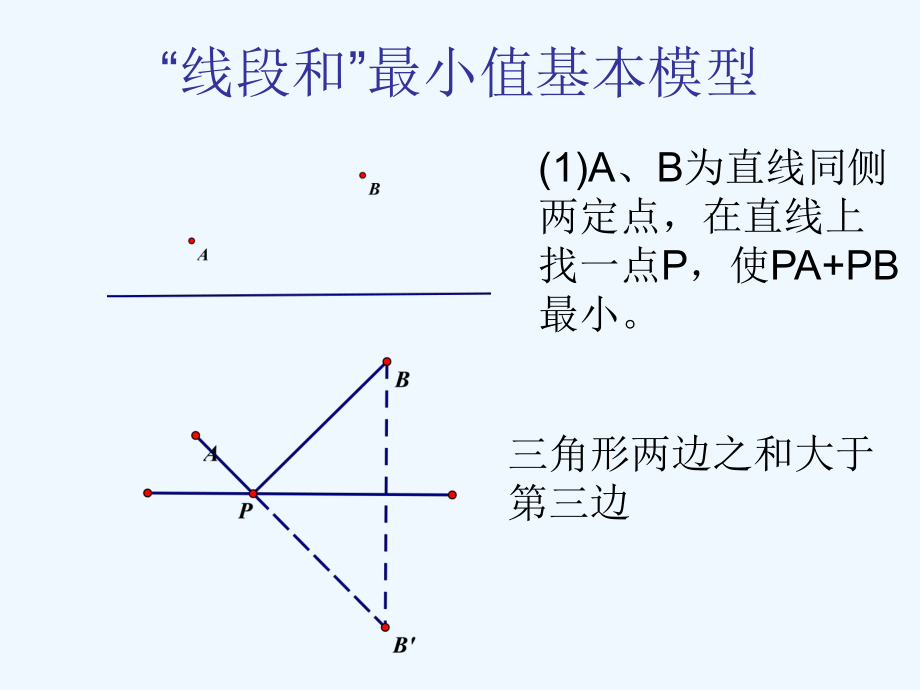 中考几何复习专题——线段最值问题ppt课件.ppt_第2页