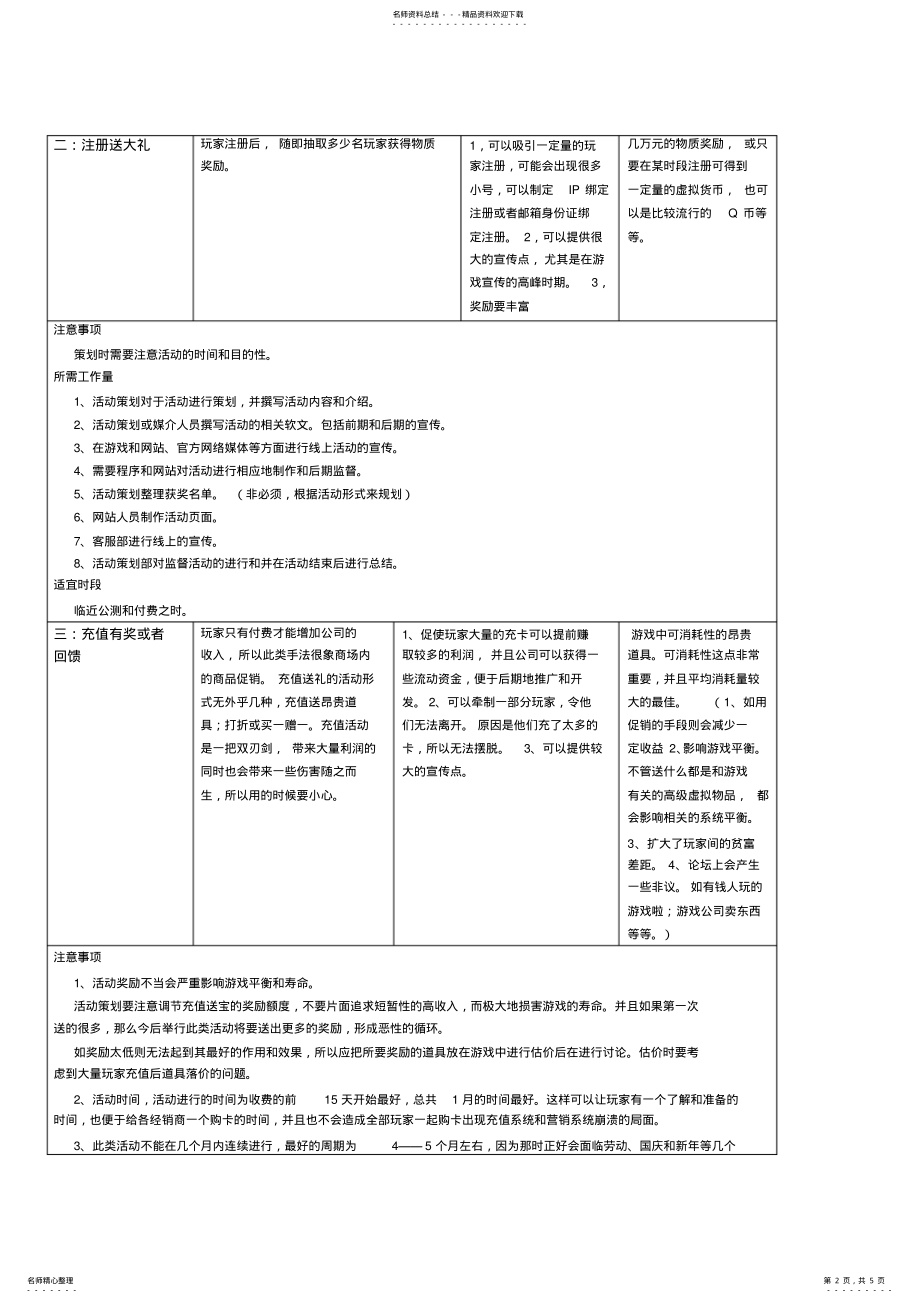 2022年游戏活动策划 .pdf_第2页