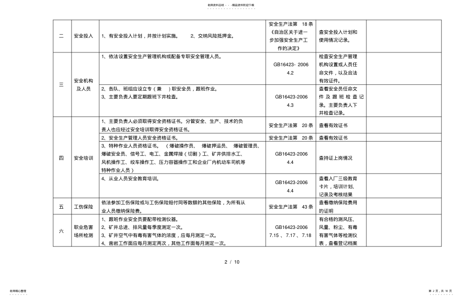 2022年2022年金属非金属矿山安全检查表 .pdf_第2页