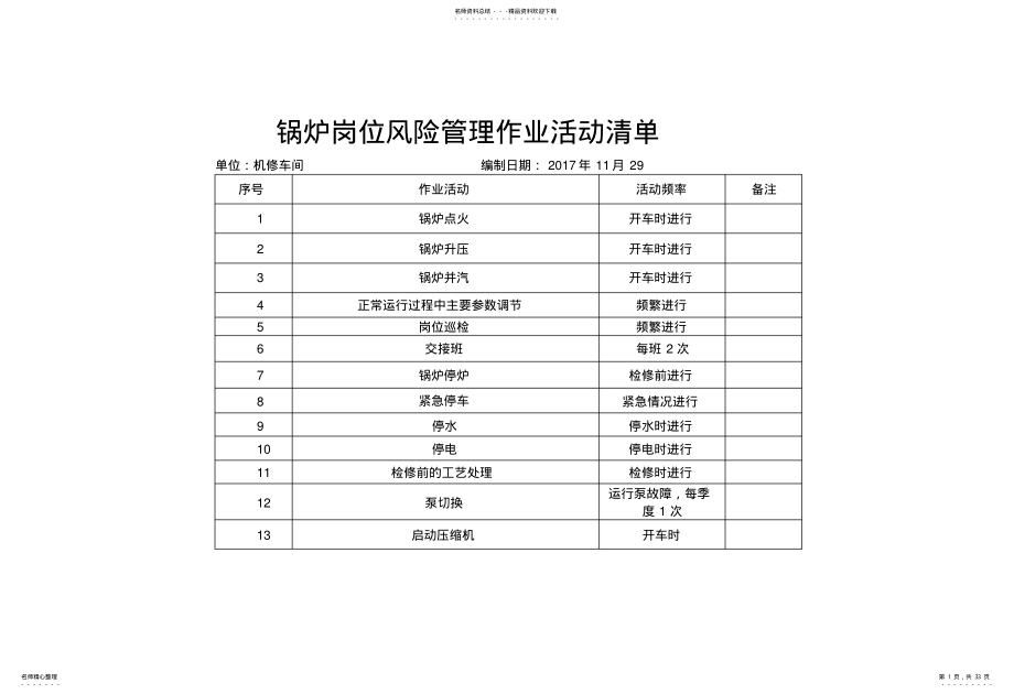 2022年2022年锅炉房JHA分析 .pdf_第1页