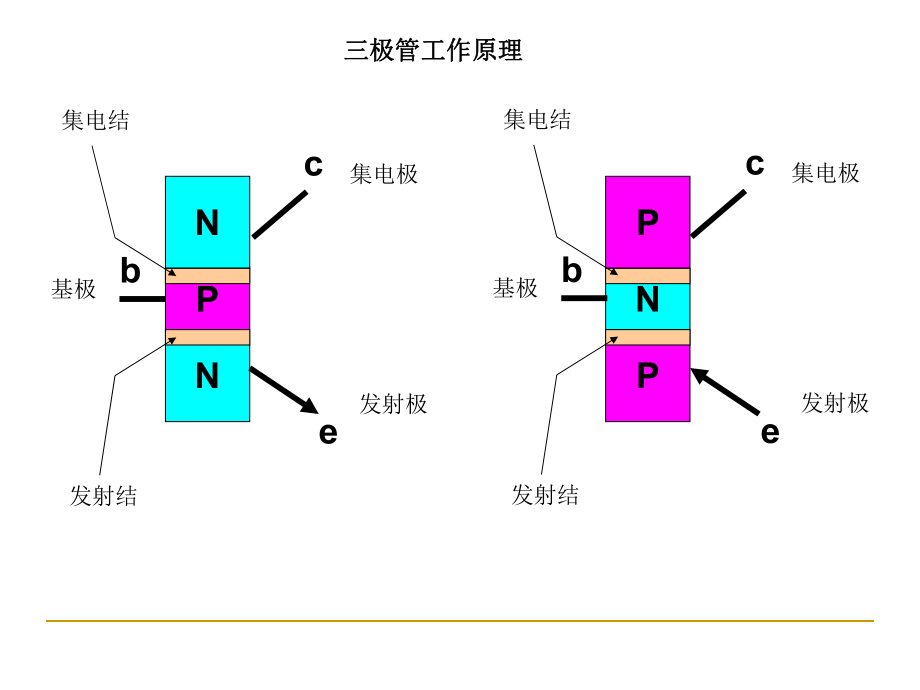 三极管工作原理图解ppt课件.ppt_第1页