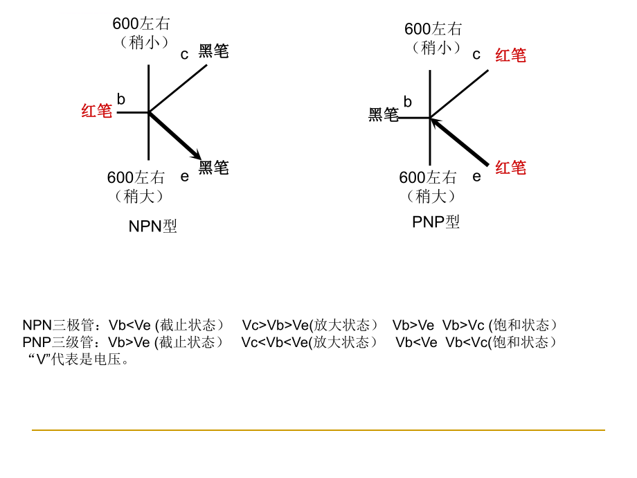 三极管工作原理图解ppt课件.ppt_第2页