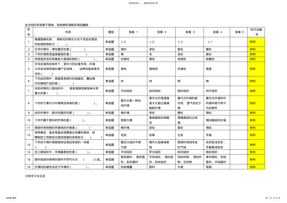 服装技能大赛理论试题库题教程文件 .pdf_第1页