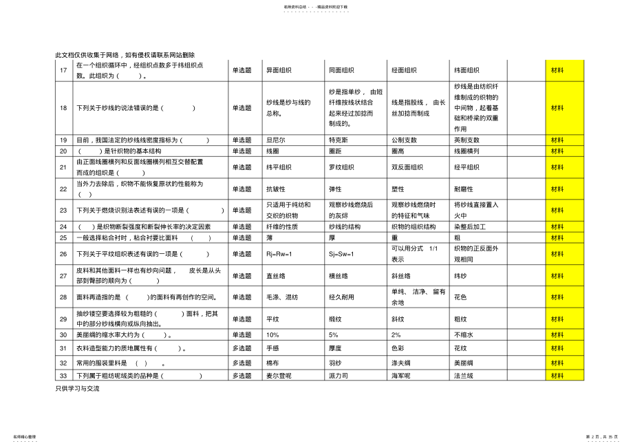 服装技能大赛理论试题库题教程文件 .pdf_第2页