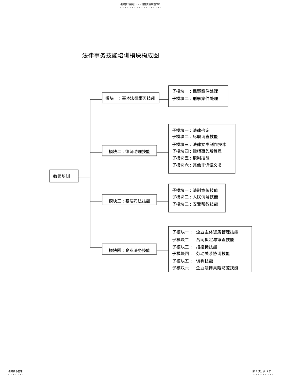 2022年法律事务技能培训方案 .pdf_第2页