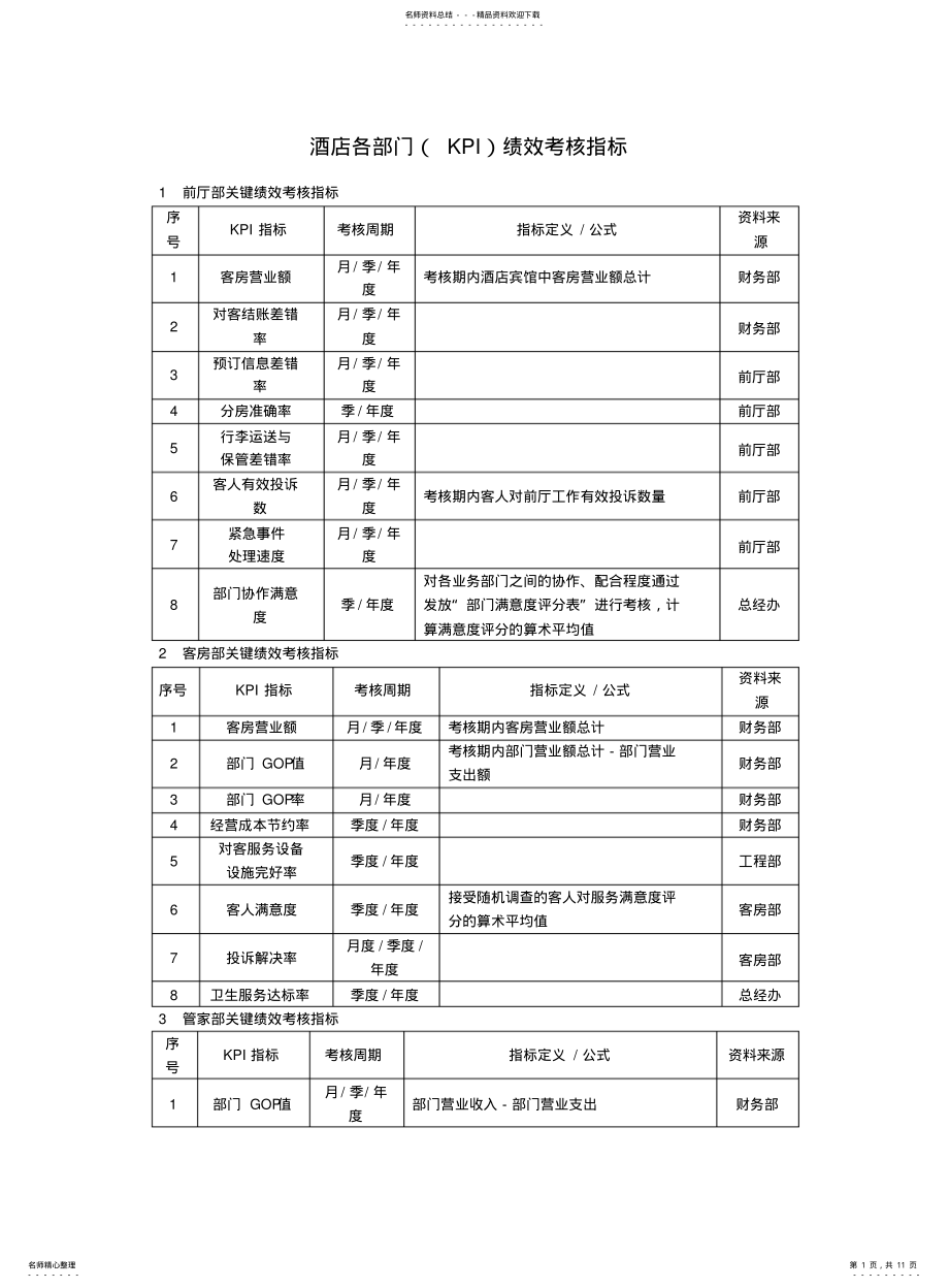 2022年2022年酒店绩效考核指标 .pdf_第1页