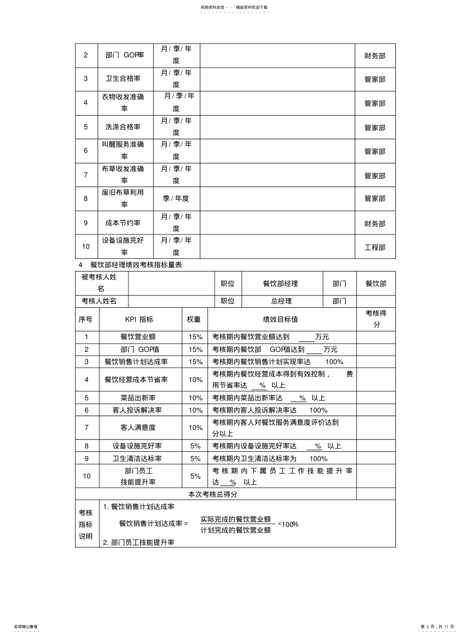 2022年2022年酒店绩效考核指标 .pdf_第2页