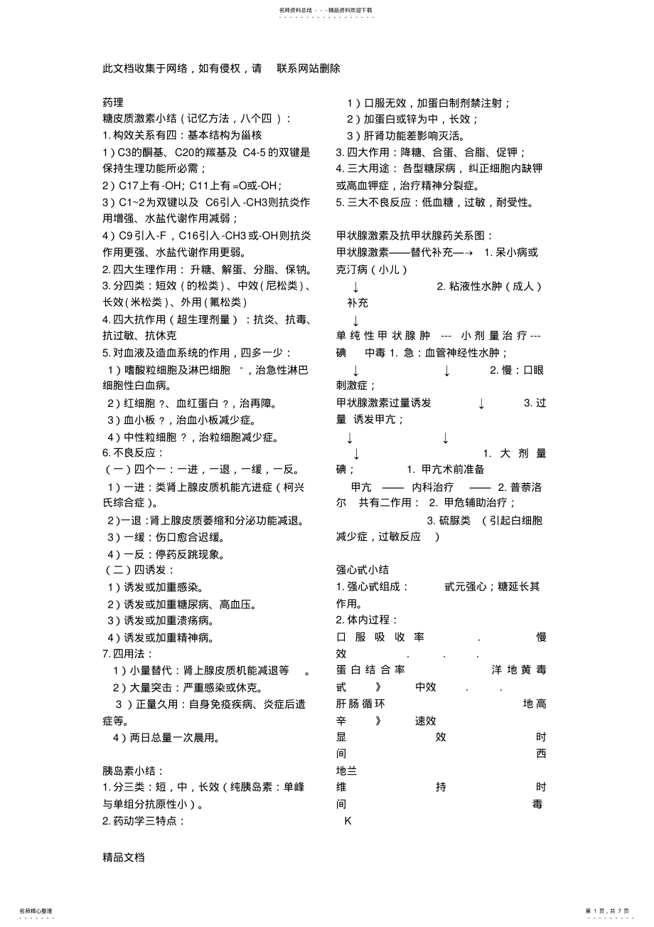 2022年最新整理药理学各种药的归纳总结知识讲解 .pdf_第1页