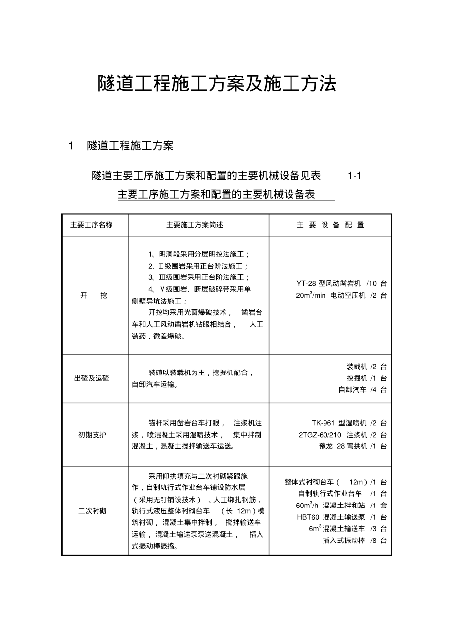 @X7年隧道工程施工方案及施工方法(规范).pdf_第1页