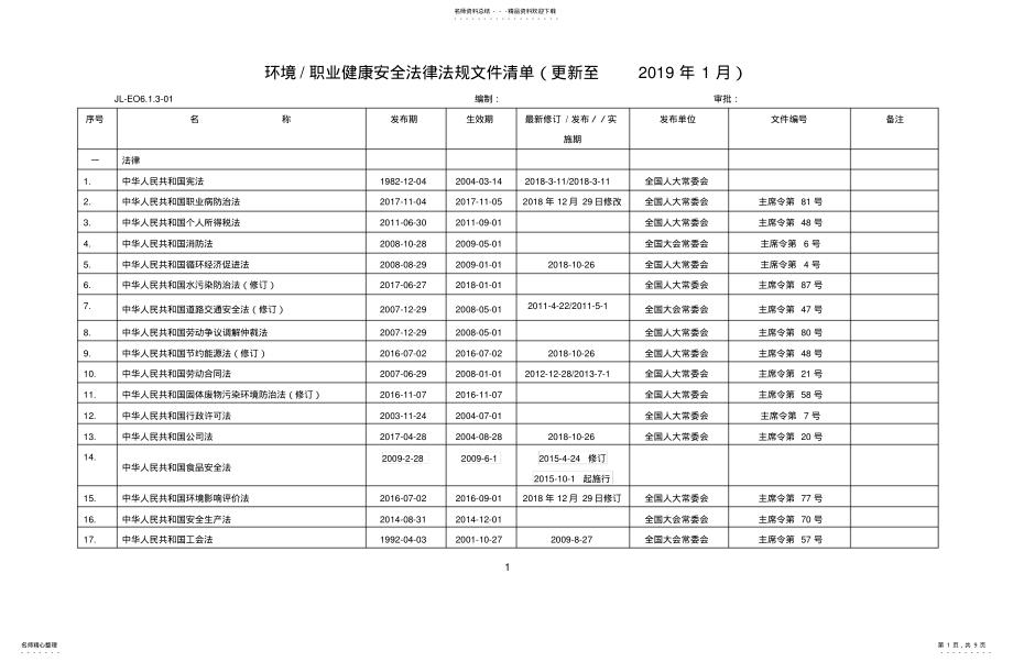 2022年法律法规文件清单 .pdf_第1页