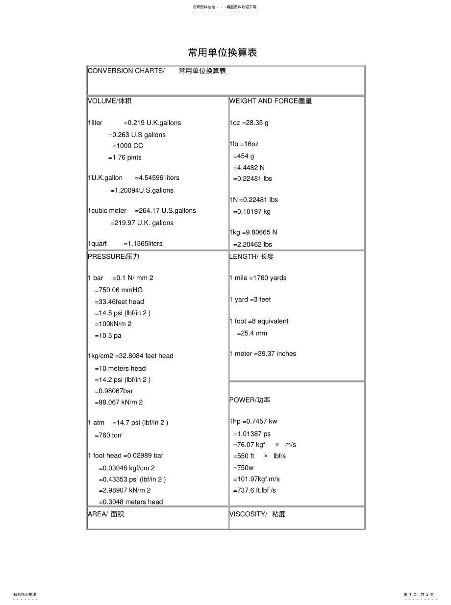 2022年2022年过滤精度换算表 .pdf_第1页