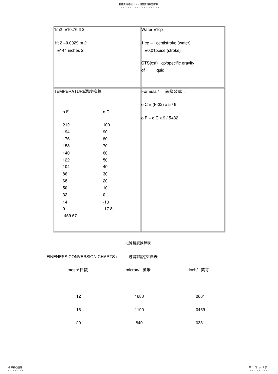 2022年2022年过滤精度换算表 .pdf_第2页