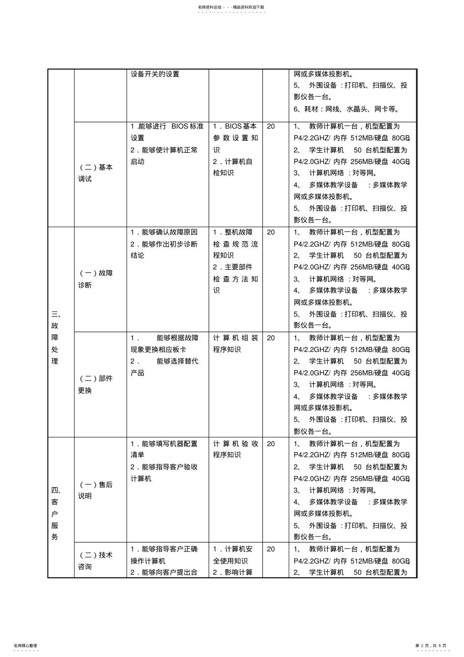 2022年2022年计算机及外部设备装配调试员培训计划 .pdf_第2页