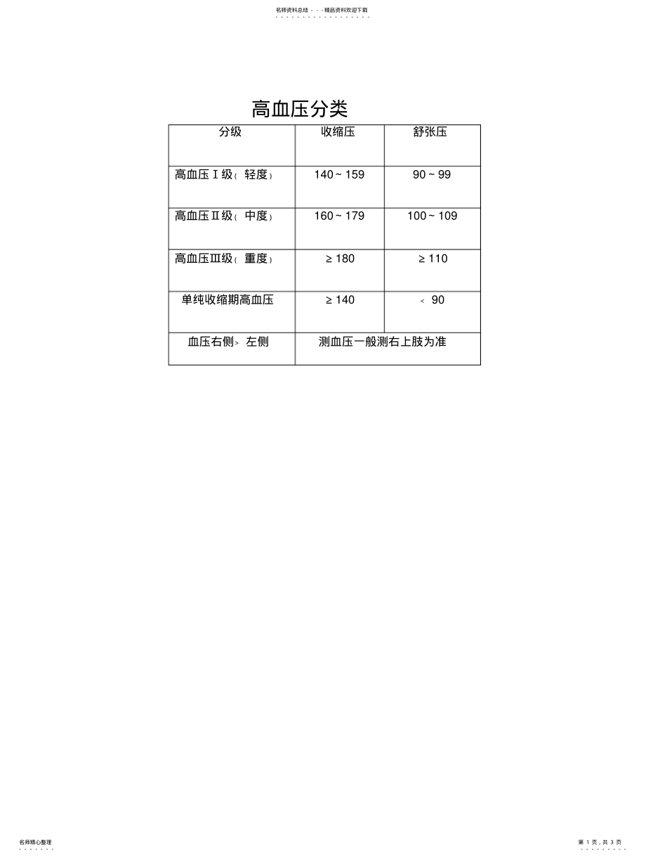 2022年2022年降压用药原则及合理联合用药 .pdf_第1页