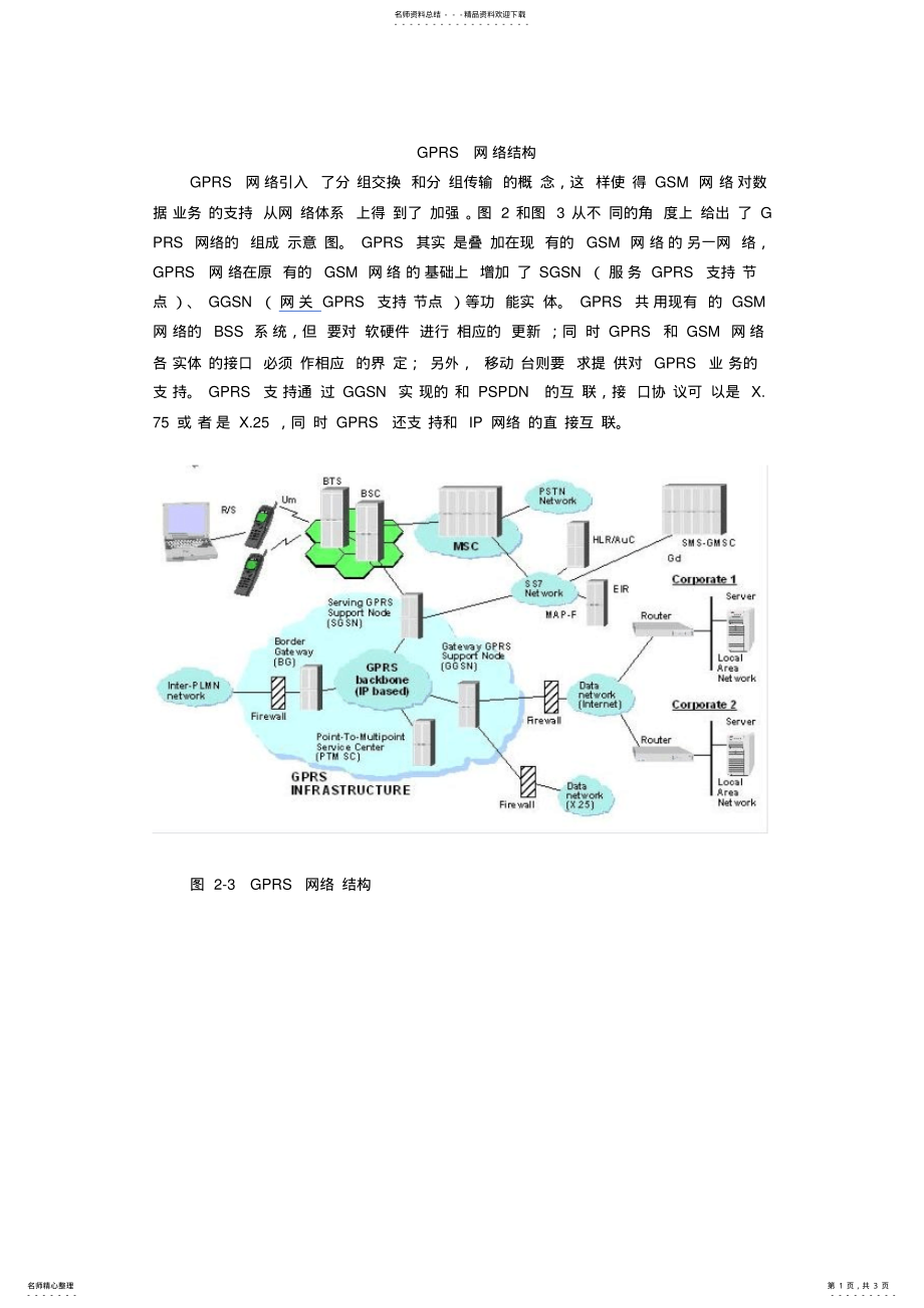 2022年GPRS网络结构 .pdf_第1页