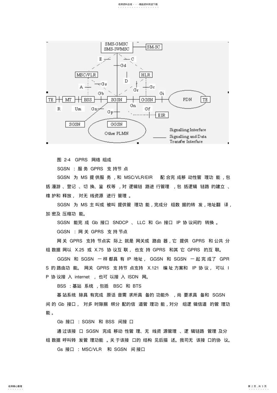 2022年GPRS网络结构 .pdf_第2页