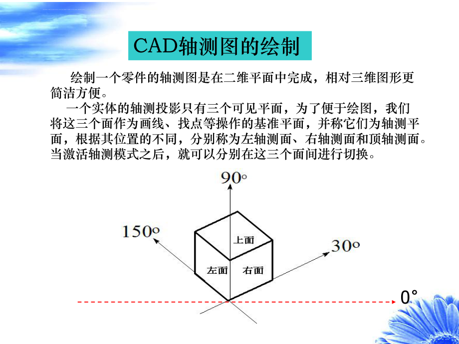 CAD轴测图与三维绘图ppt课件.ppt_第1页