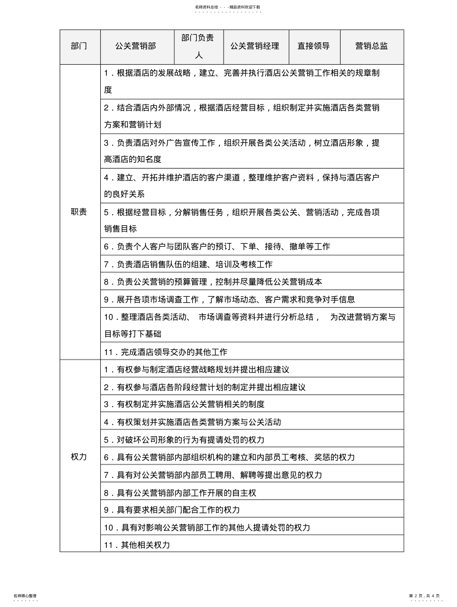 2022年2022年酒店营销部培训 .pdf_第2页