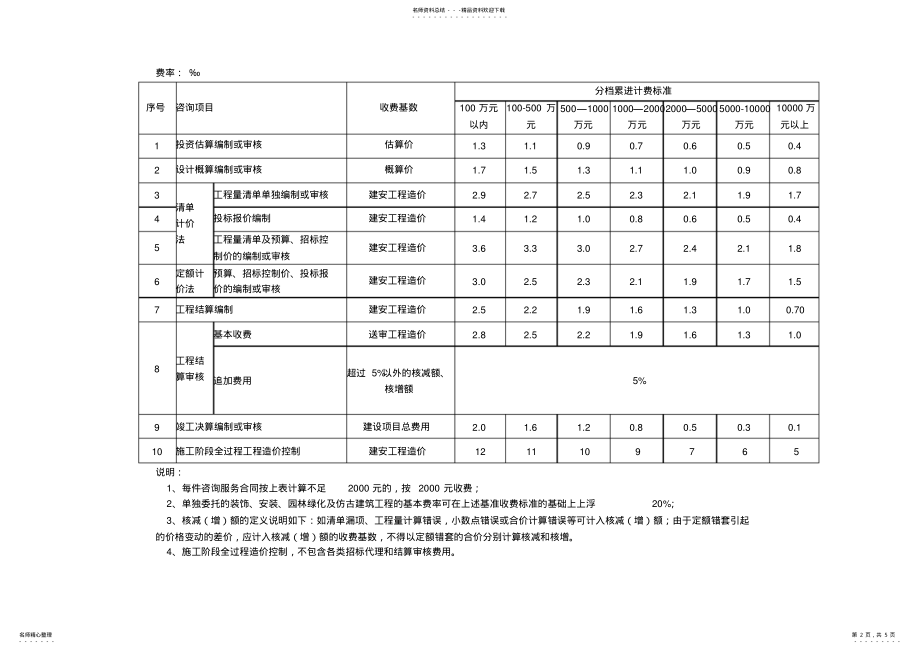 2022年浙价服〔〕号-浙江省建设工程造价咨询服务基准收费标准 .pdf_第2页