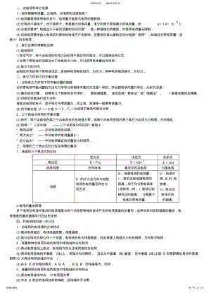 2022年2022年静电场知识点总结归纳高三 .pdf