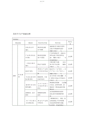 2022年某公司KPI绩效考核体系.docx