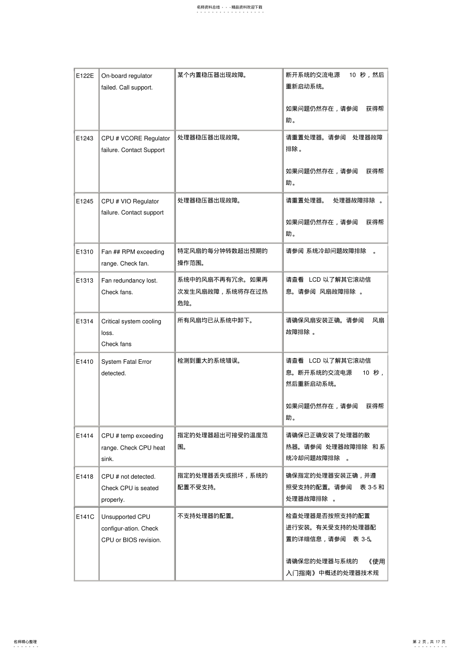 2022年DELL服务器LED屏报错信息代码表 .pdf_第2页