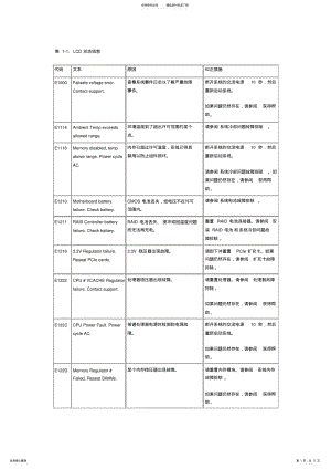 2022年DELL服务器LED屏报错信息代码表 .pdf