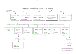 2022年榨油主要设备工艺流程.docx