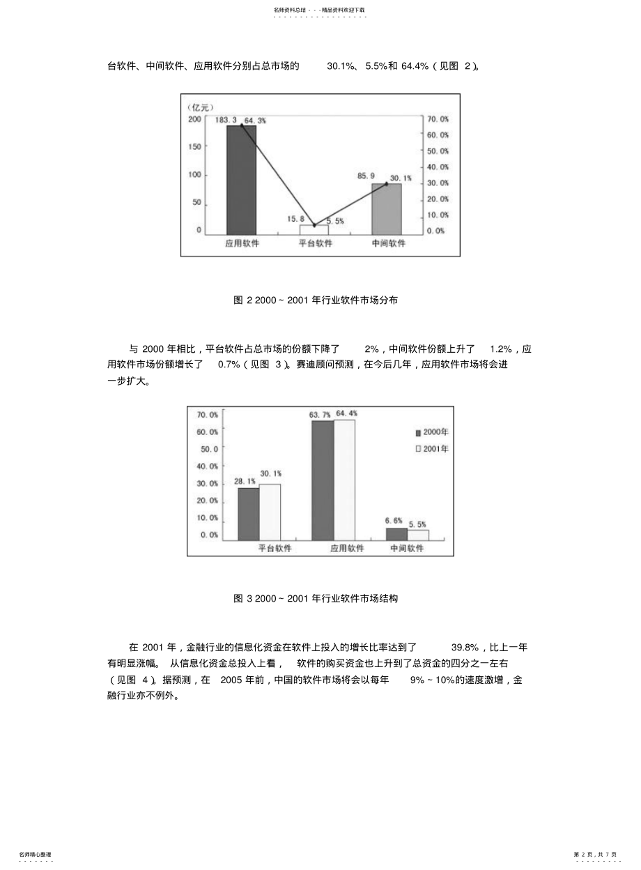 2022年2022年金融行业应用软件市场分析 .pdf_第2页