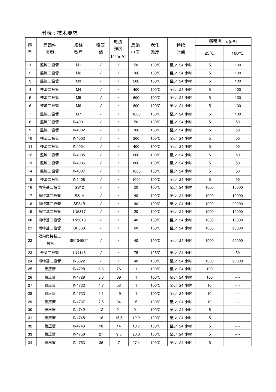 晶体二极管检验标准作业指导书.pdf_第2页