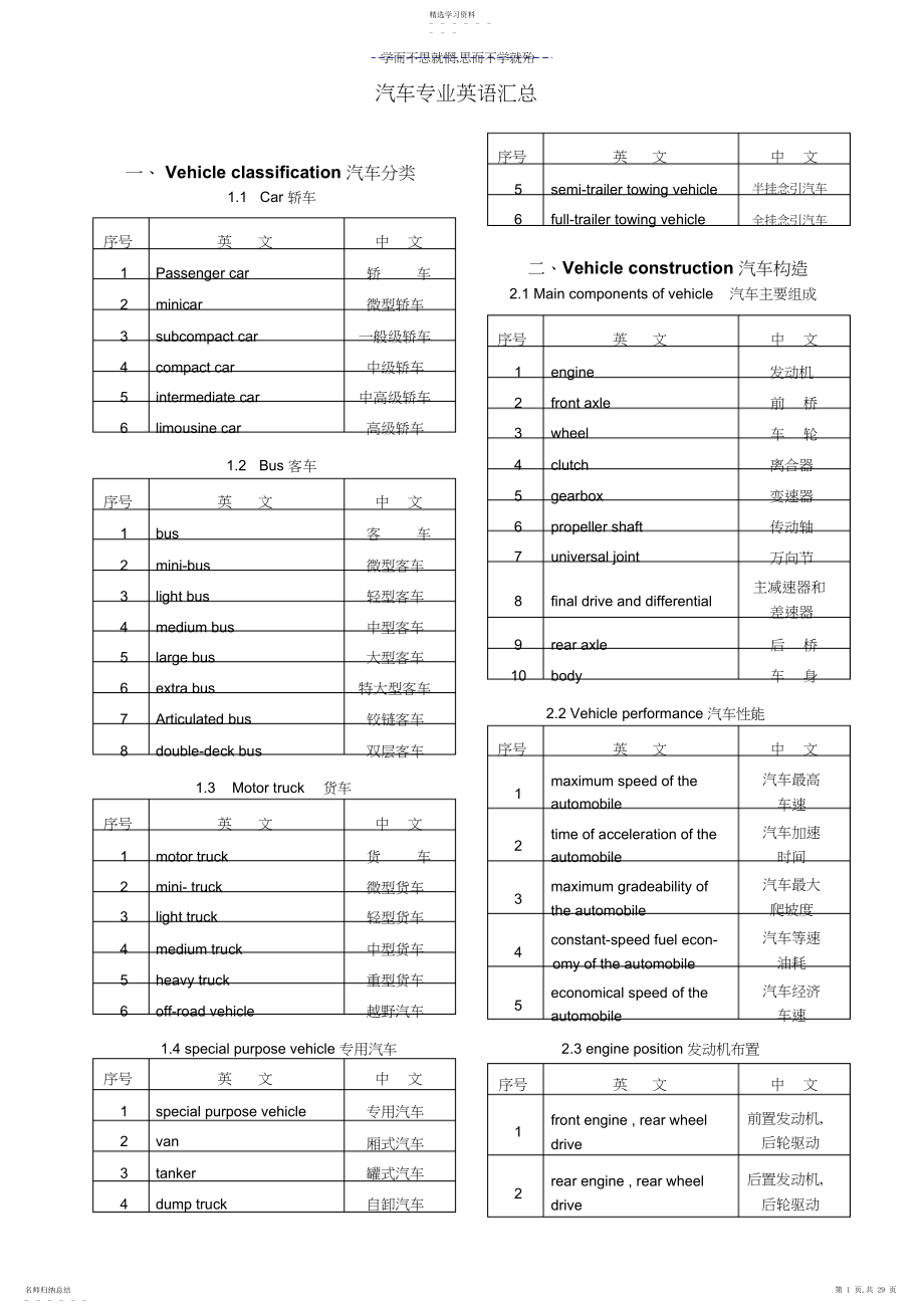 2022年汽车专业术语中英文词汇对照表.docx_第1页